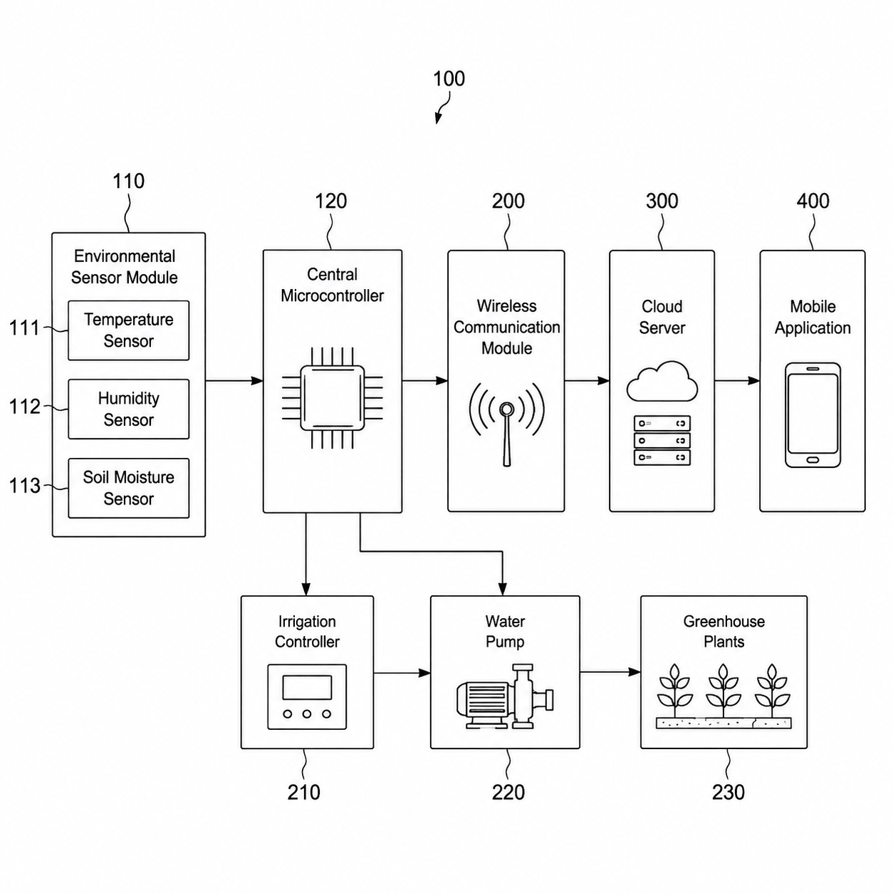 System architecture patent drawing example