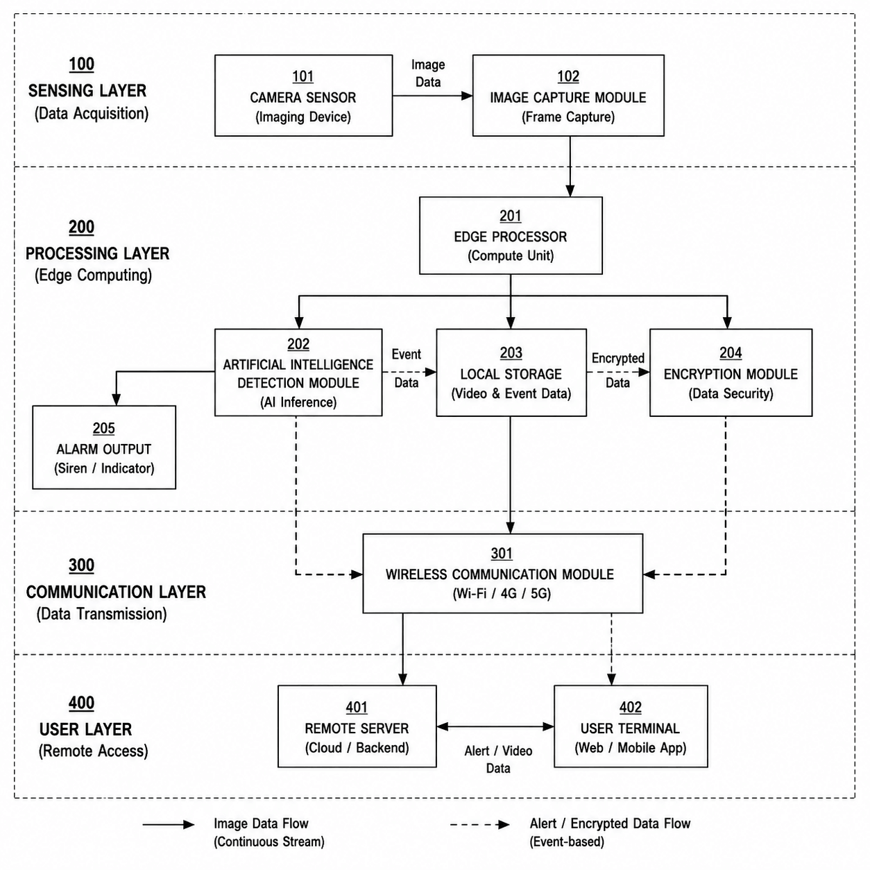 AI Patent Drawing Generator | PatentDraw